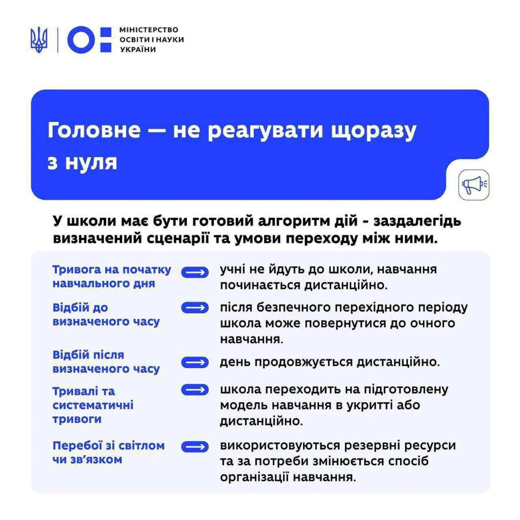 інструкція МОН повітряні тривоги інструкція МОН повітряні тривоги